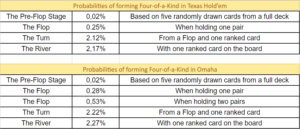 FOUR OF A KIND 2