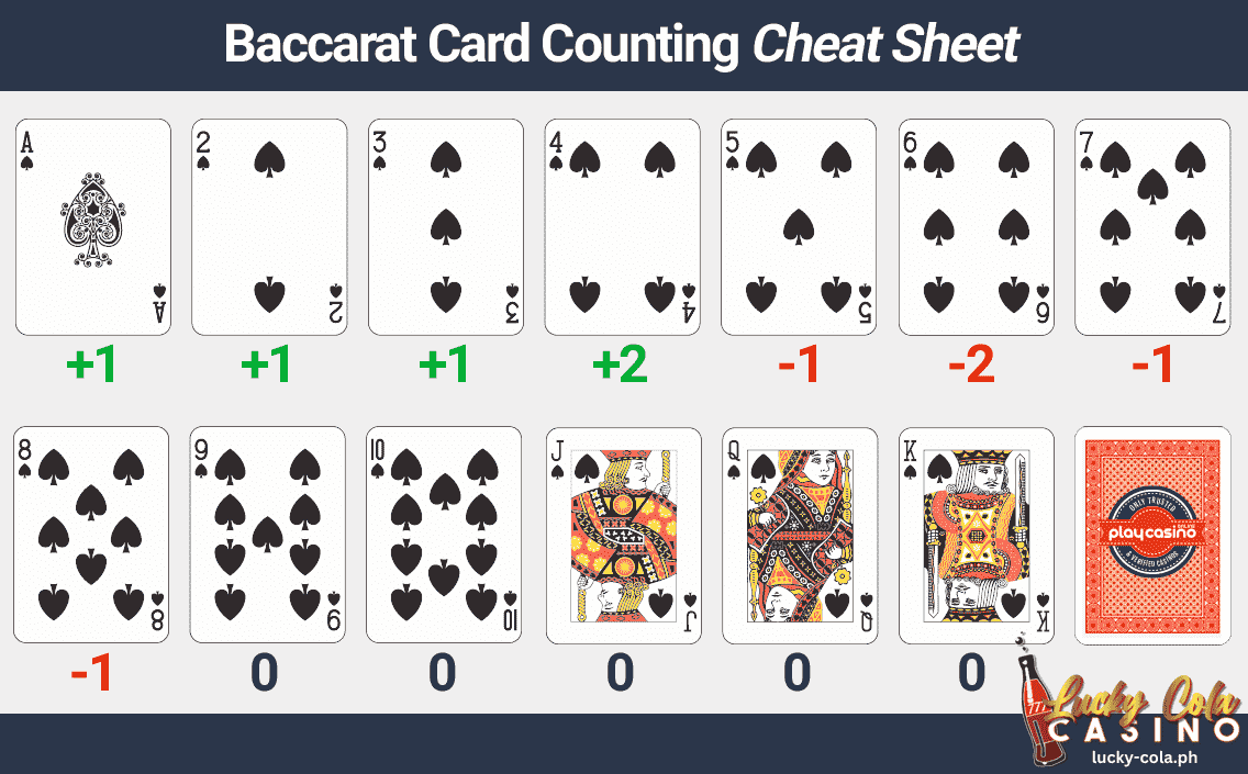Ang Mga Pagbabago ng Baccarat｜Ang Prinsipyo ng Baccarat Card Counting Lucky Cola