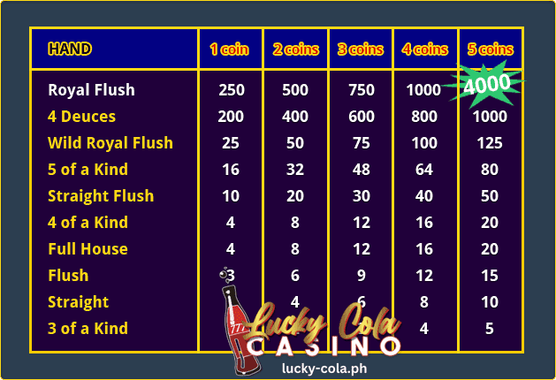 Deuces and Jokers Video Poker Review Tutorial Paano Maglaro Lucky Cola