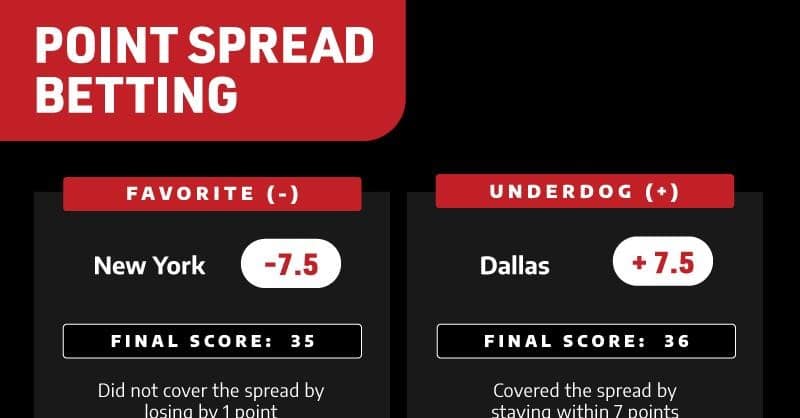 Ano ang Point Spread Betting sa NBA? 2 Ano ang Point Spread Betting sa NBA 1 Hawkplay