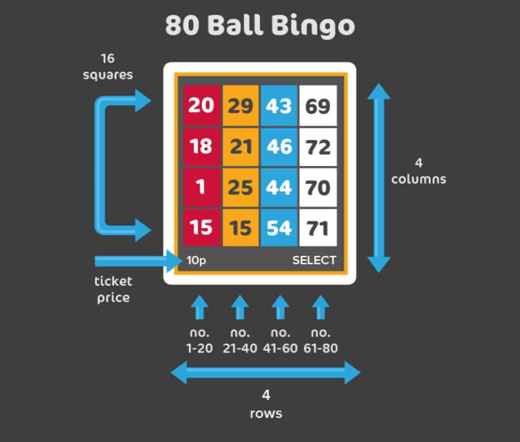 Bingo 4 na Ibat ibang uri 3 Lucky Cola